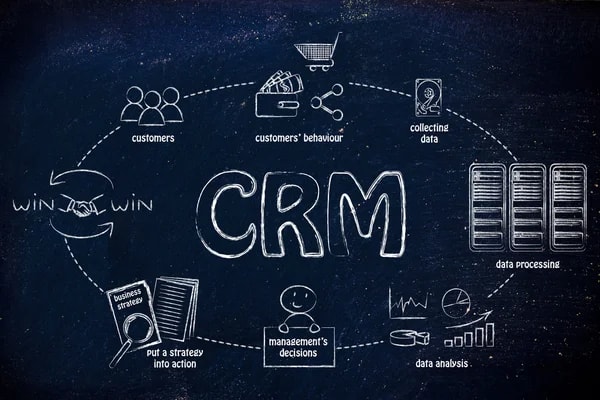 Ranking 7 Tanich Systemów CRM na 2026
