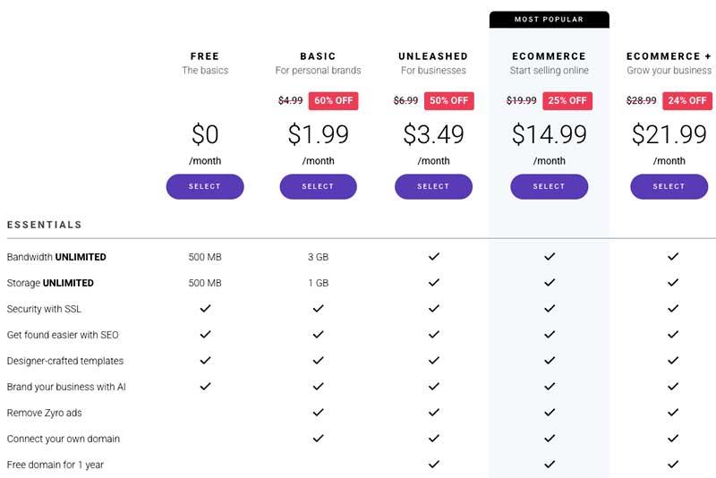 Ceny e-commerce Zyro