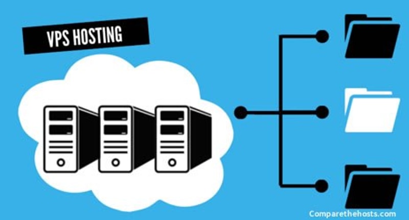 Jak działa hosting VPS
