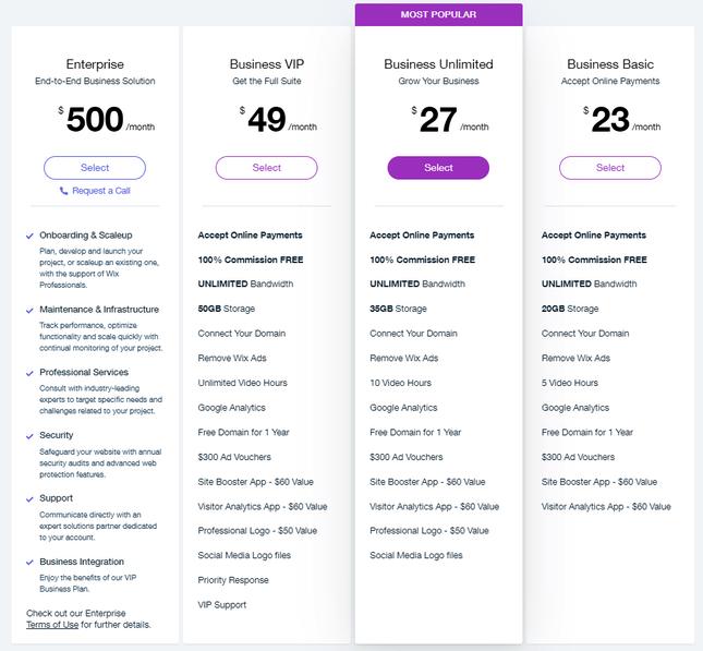 Wix Ecommerce pricing plan