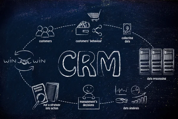 Ranking 7 Tanich Systemów CRM na 2026